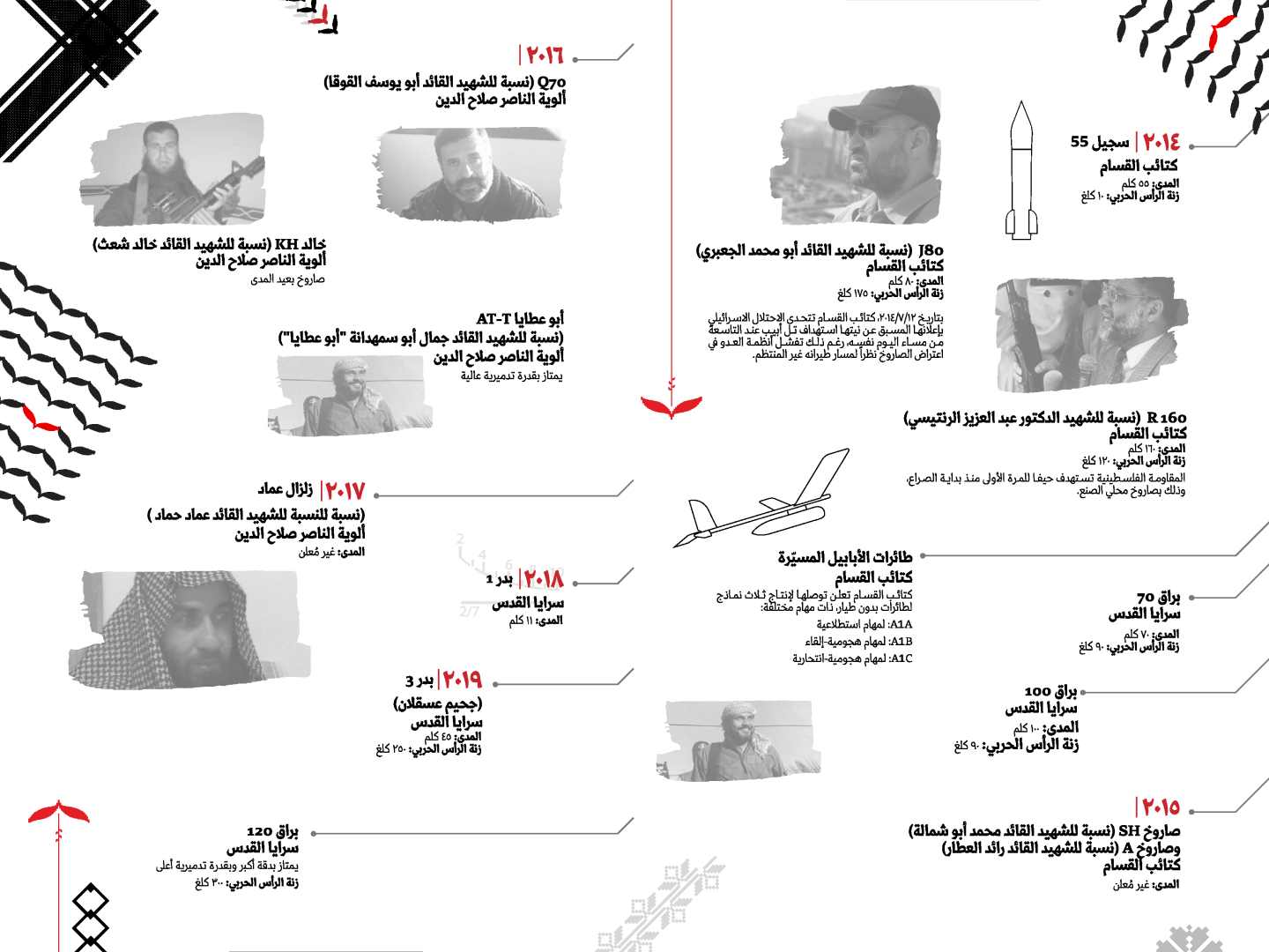 التطور الصاروخي (2)-02 (1)