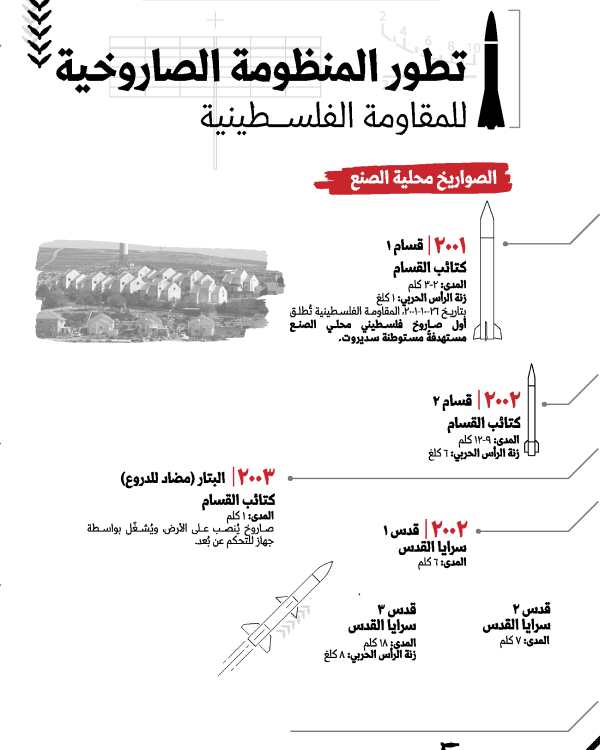 التطور الصاروخي (2)-01 (1) (1)