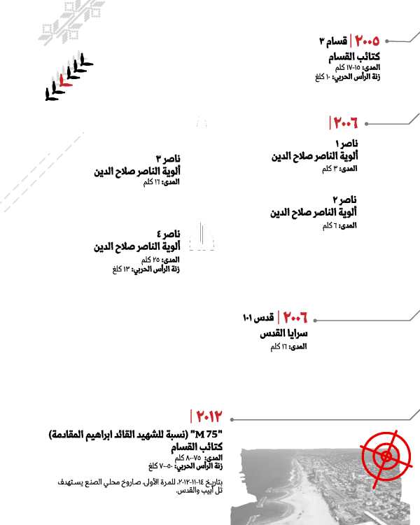التطور الصاروخي (2)-01 (2)