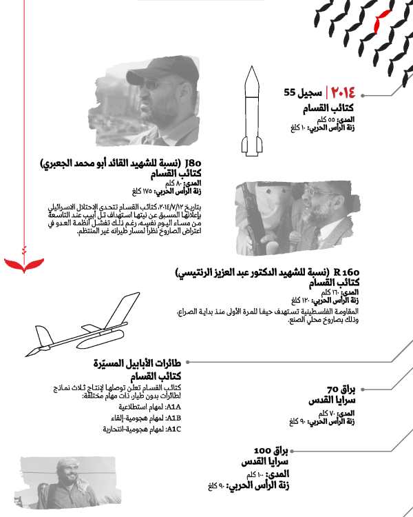التطور الصاروخي (2)-02 (1) (1)