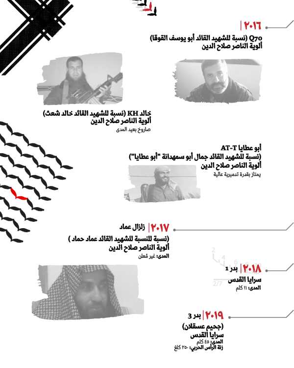 التطور الصاروخي (2)-02 (2)