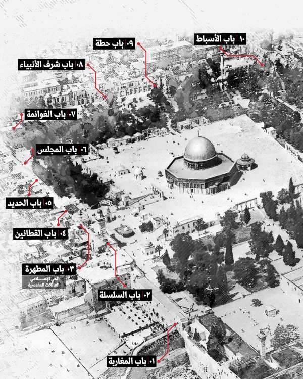 المسجد الأقصى (3)_Artboard 1 1 (1) (1)